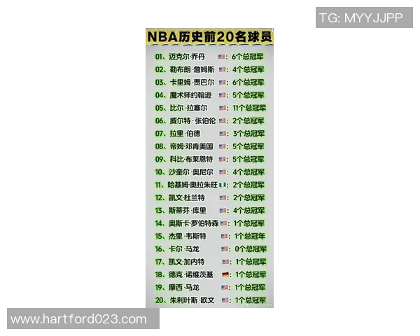 美国体育明星排行榜揭晓谁是最具影响力的运动传奇人物 美国体育明星排行榜揭晓谁是最具影响力的运动传奇人物