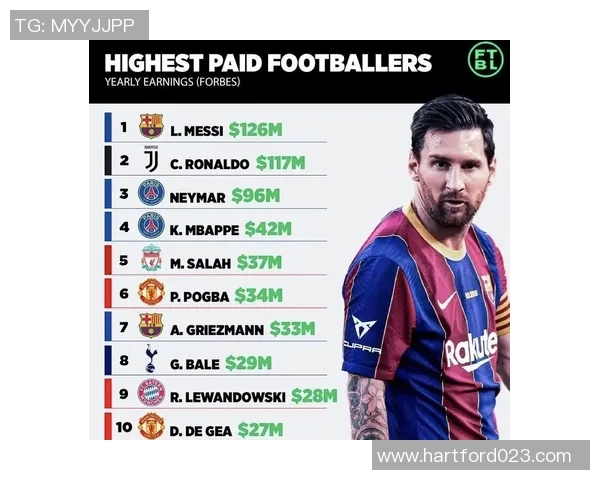 全球足球巨星现状排名解析各国明星球员的实力与影响力分析 全球足球巨星现状排名解析各国明星球员的实力与影响力分析